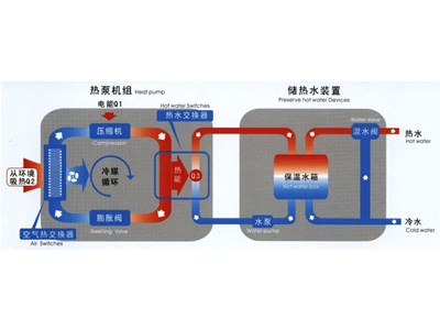 相輔相成風(fēng)機(jī)盤(pán)管與各種空調(diào)系統(tǒng)的區(qū)別