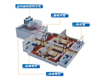 科靈講解：空氣能熱泵價(jià)格多少，室內(nèi)端又是什么？